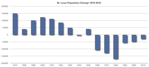 populationloss populationloss