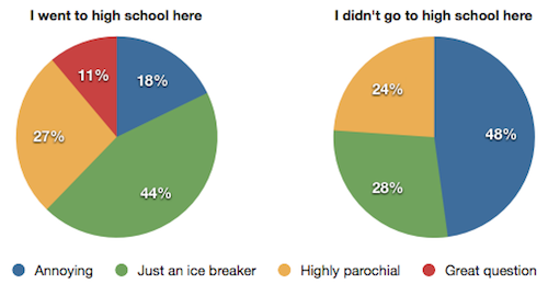 pollresults