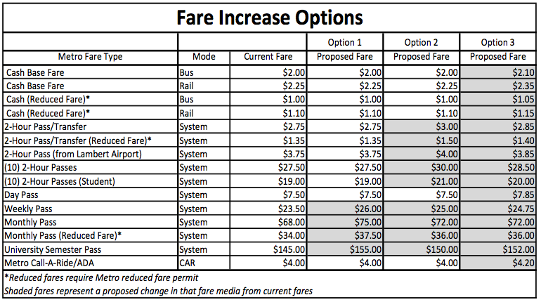 metrofareoptions