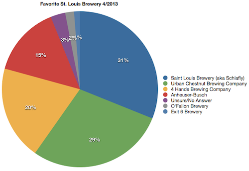 Visual of the results from the poll of readers