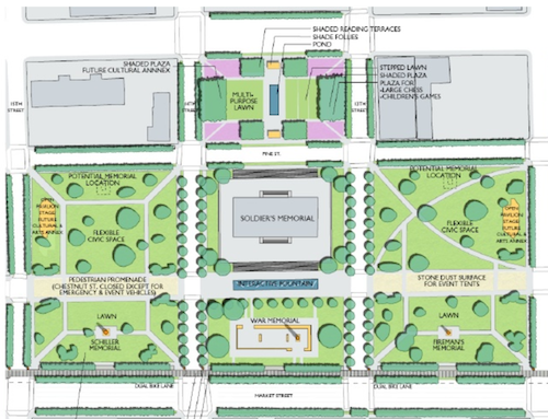 The Gateway Mall Master Plan calls the area around Soldiers' Memorial the "Civic Room", click image to see section 