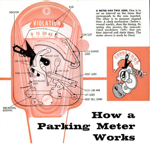 From Popular Science, December 1959, via Google Books. 