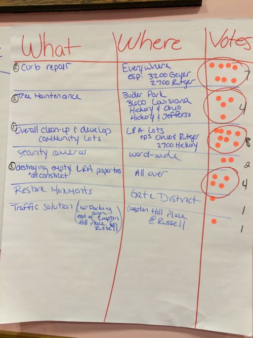 At the end each participant got three dots to vote on their favorite ideas