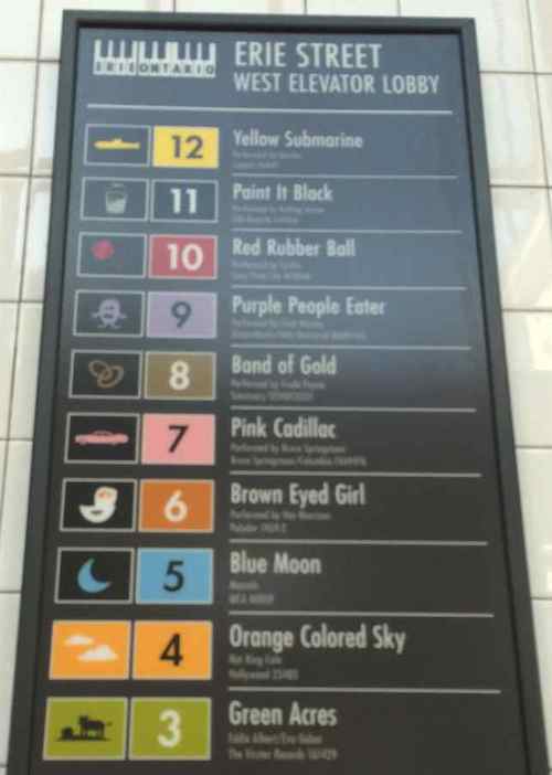 The directory on the ground floor lists all ten songs for levels 3-12