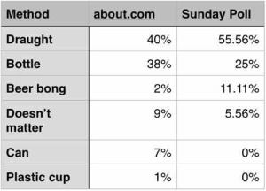 Comparison between the about.com results and the results on Sunday. Click image to view about.com results,