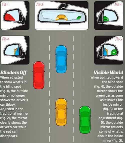 How to adjust your car's mirrors