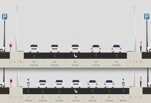 Two scenarios for the 80' right-of-way. The top version has the overly wide lanes currently in use and the lower has better 10' wide lanes. The ROW is wide enough! Click image to view larger version. 