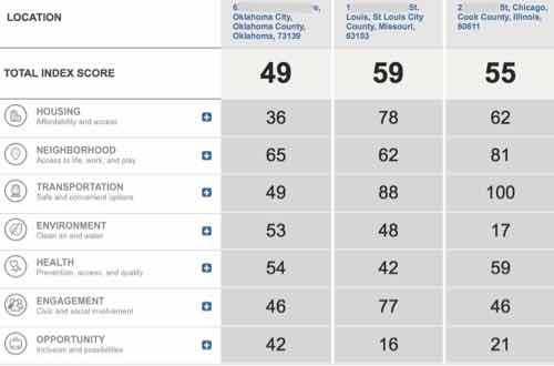 The numbers all have a lot of data behind them. If you click on a category you can see more detail.