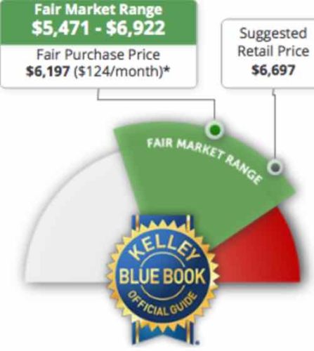 They list the fair market range as $5,471-$6,922 -- five thousand below the asking price!