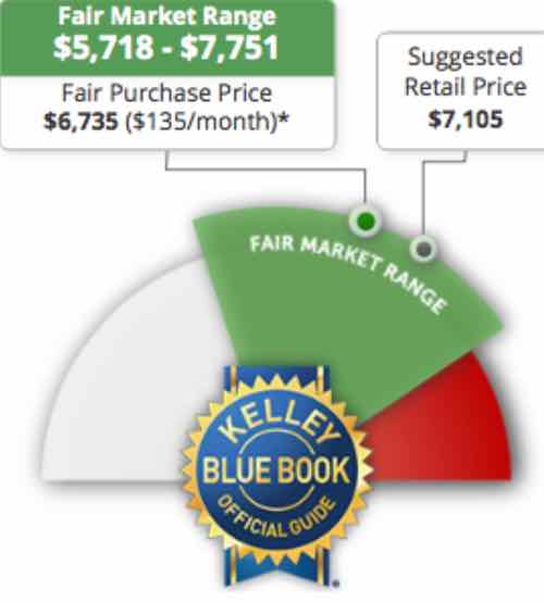 Not a surprise, their asking far more than the value.