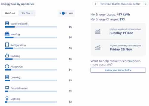 energy use by appliance report, December 2021 bill cycle