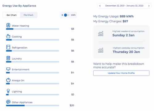 energy use by appliance report, January 2022 bill cycle