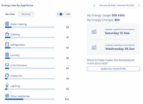 February 2022 bill energy use by appliance report